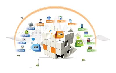 物联网技术 智慧城市建设的坚实基石