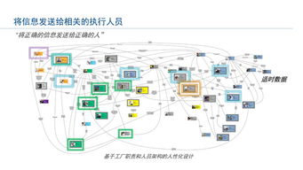 工业物联网技术驱动智能工厂建设 实现卓越运营与服务创新