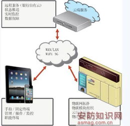 物联网技术如何重塑金融行业 从连接万物到赋能服务