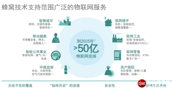 NB-IoT之后，eMTC成蜂窝物联网的第二张牌