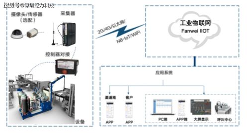 泛为科技环保水务物联网系统助力天津某污水处理公司实现智慧化升级