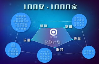 物联网新篇章 让硬件“社交”起来——专访QQ物联毛华