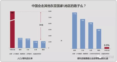 今天你在线上买菜了么？论物联网技术如何牵引新零售红利