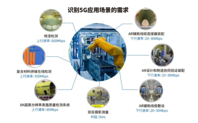鼎桥物联网 5G全连接工厂建设的加速引擎