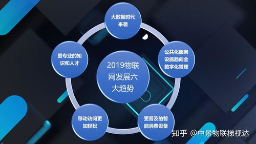 2019年物联网发展六大趋势，电梯物联网发展将乘风而行