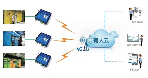 物联网技术的创意应用与服务设计 从校园到未来发展蓝图