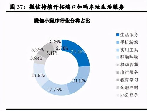 阿里的梦想始终在商业操作系统,出行是其本地生活服务全场景数字化 触点的关键一环:阿里已在物流、大数据服务、云计算能力和金融服务 领域进行深入布局。出行是阿里本地生活的重要一环。