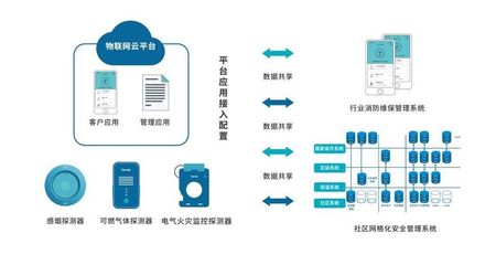 物联网+大数据+云计算 首届进博会AI赋能智慧消防建设